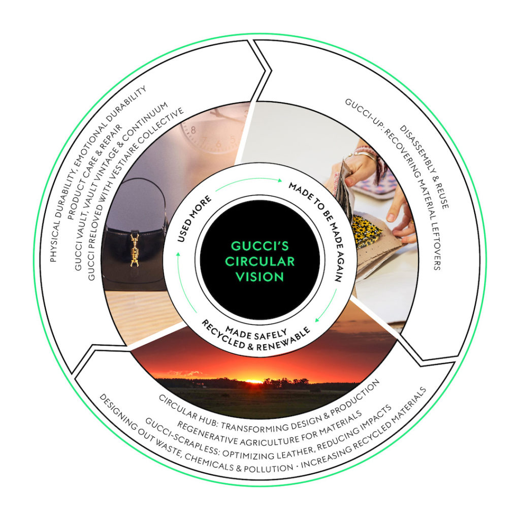 Reviving Vintage Gucci - Aftercare for Luxury Fashion - The Restory